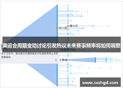 奥运会周期变动讨论引发热议未来赛事频率将如何调整